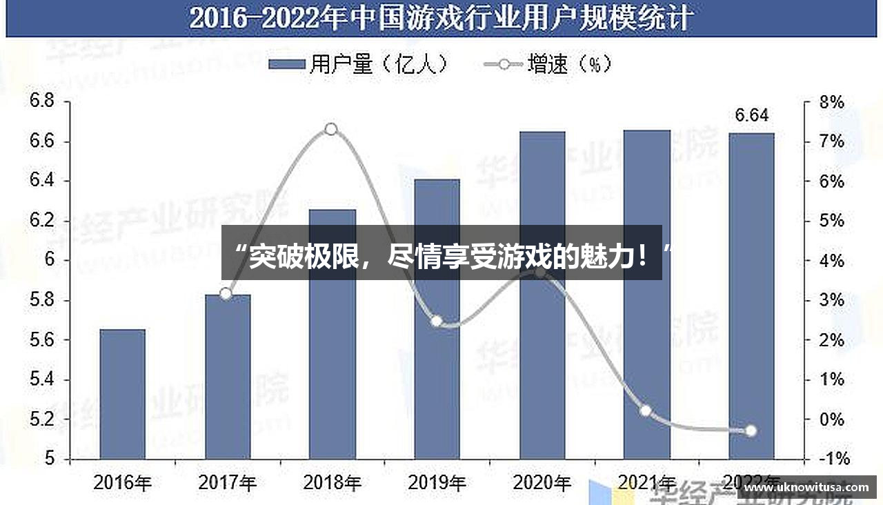 “突破极限，尽情享受游戏的魅力！”